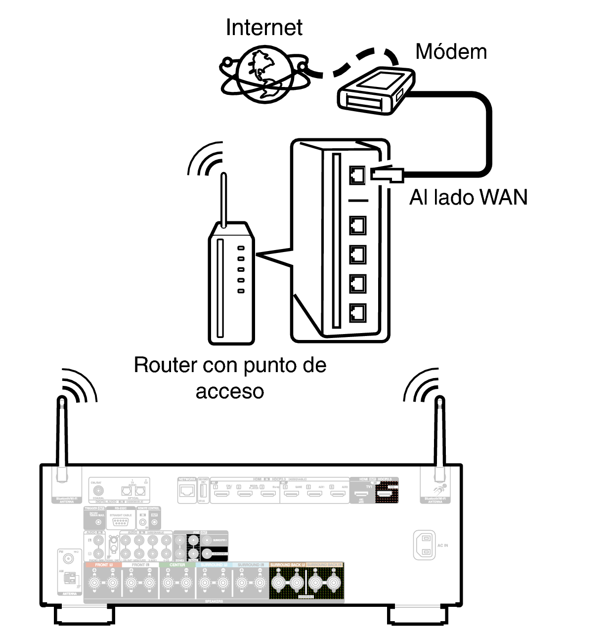 Conne Wireless X29E3